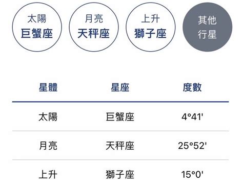 上升星座怎麼看|精準上升星座、月亮星座、太阳星座查詢器